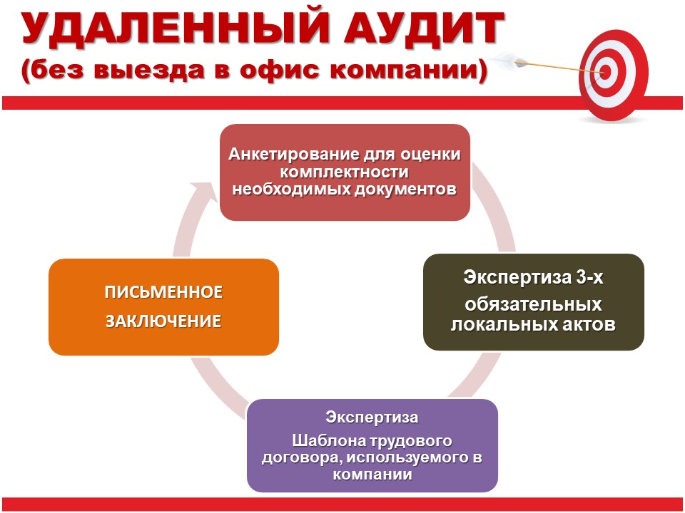 Кадровый аудит презентация