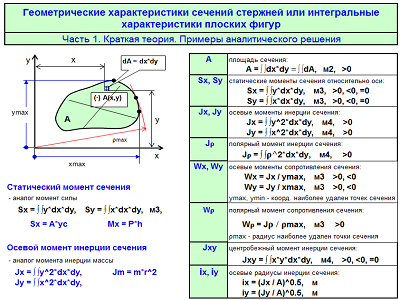 Характеристики разрезов. Геометрические характеристики сечений. Геометрические характеристики сечений стержней. Геометрические характеристики плоских сечений. Статические моменты плоских сечений.