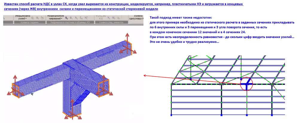 Как показываются в расчетной схеме стержневые элементы