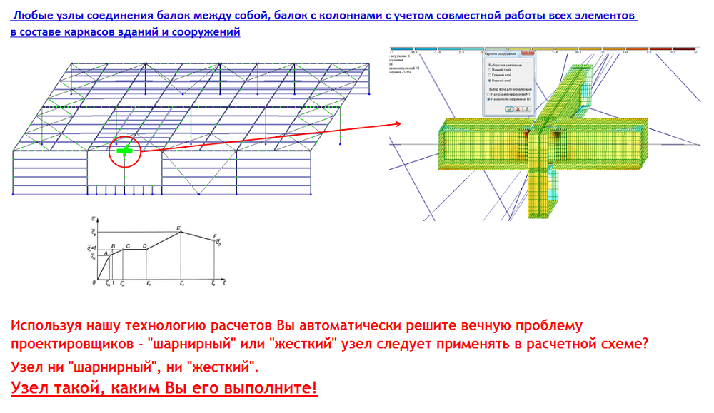 Расчет узлов