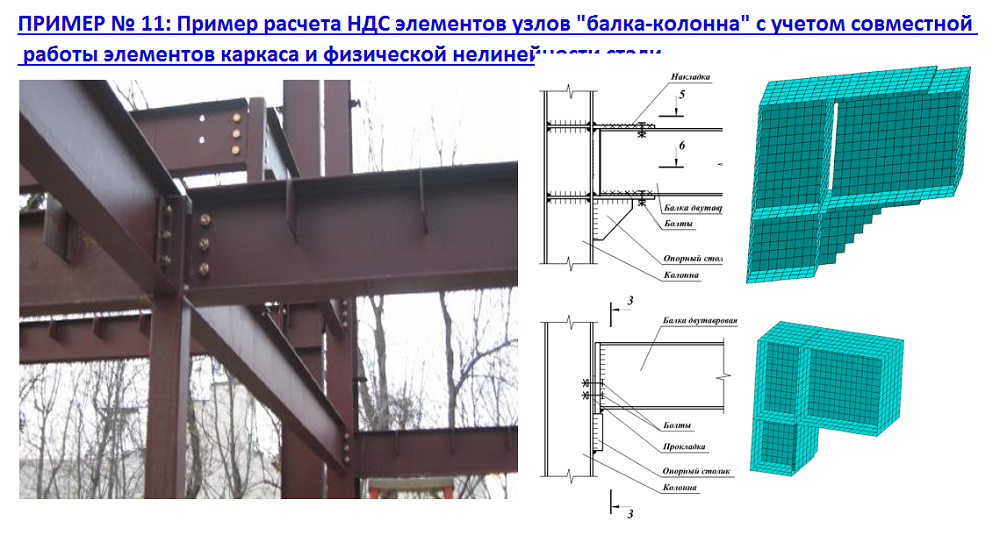 Установка шарниров в скаде