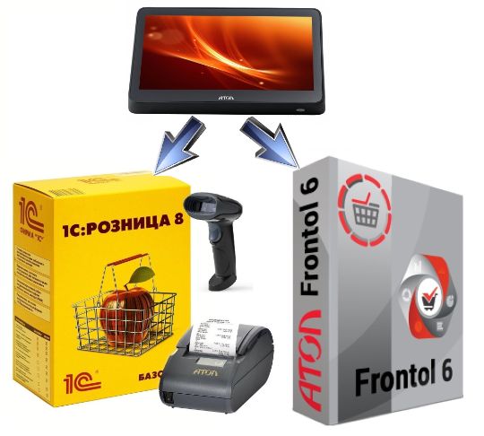 Frontol discount unit обмен с 1с