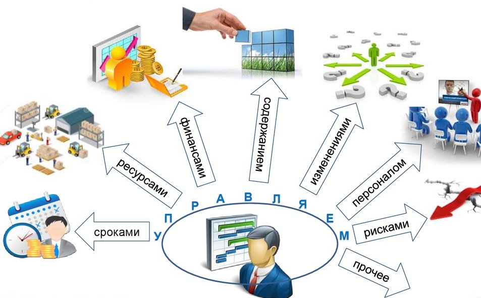 Реализовать свои планы