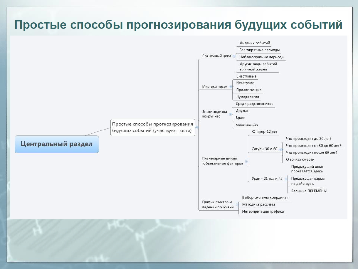 Описание